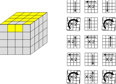 4x4 OLL Parity Algorithms .